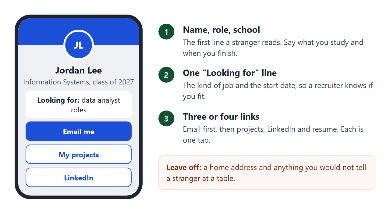 A phone showing a card page next to the three parts it needs: name and role, a Looking for line, and a few links.