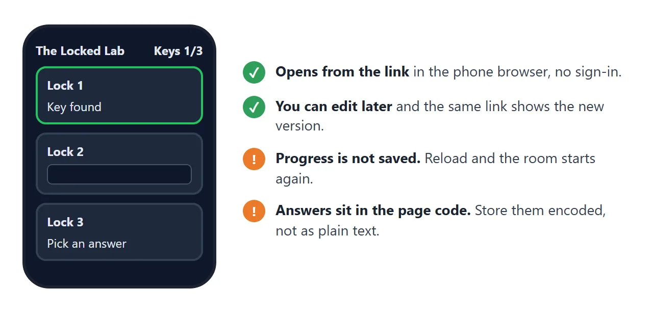 What a student gets on a phone, and what to keep in mind.