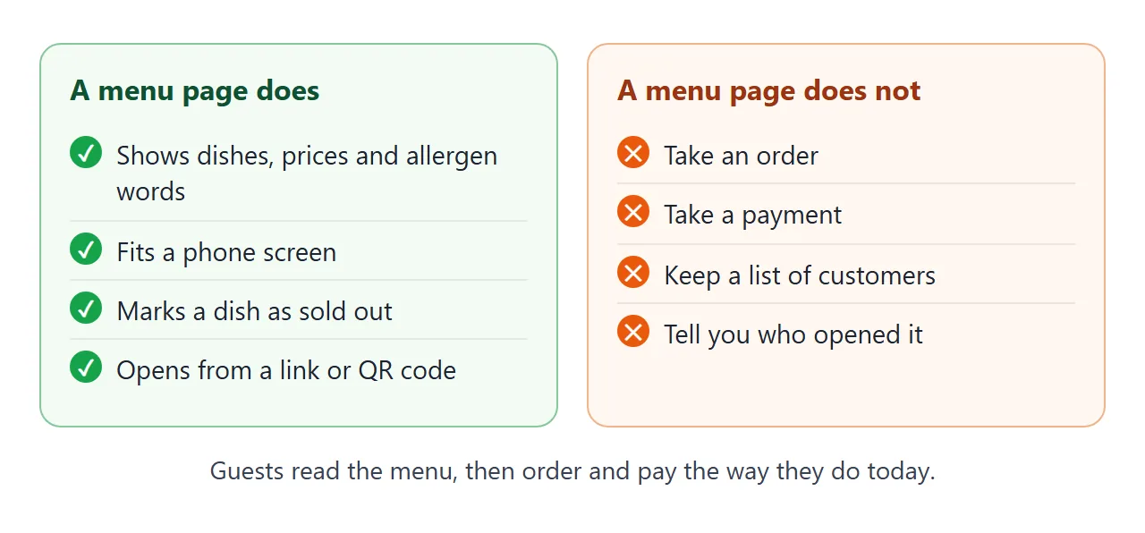 What a menu page does, and what it leaves to your counter or another tool.