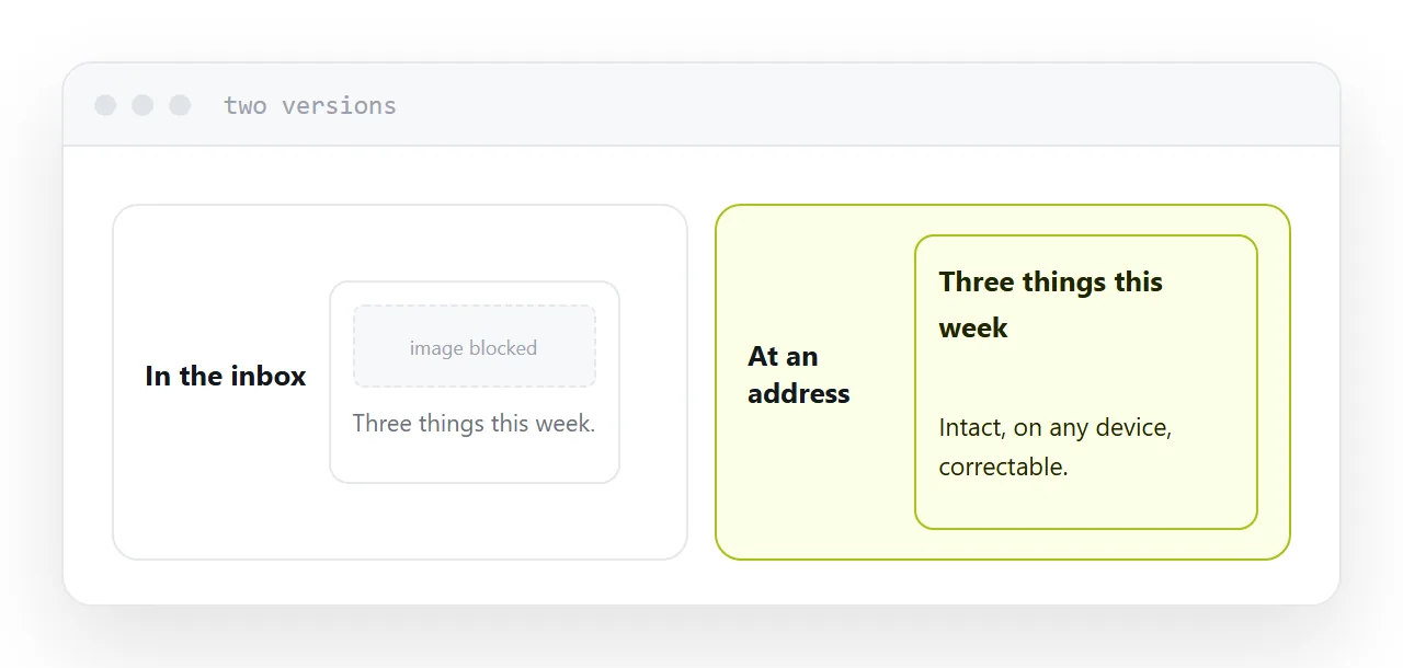 A newsletter issue as a page, with the email version beside it showing blocked images.