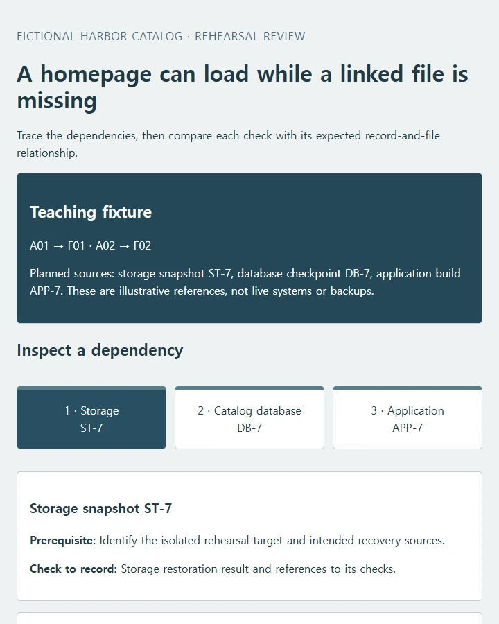 Follow a catalog's recovery dependencies and compare two model rehearsal records