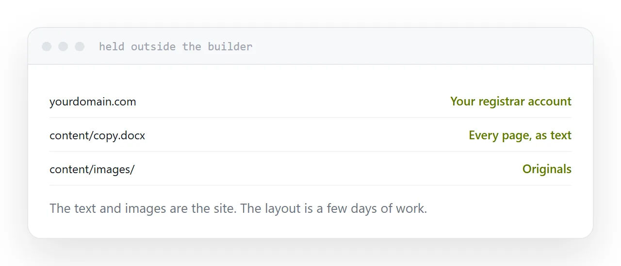 A domain and a content folder held separately from the builder.