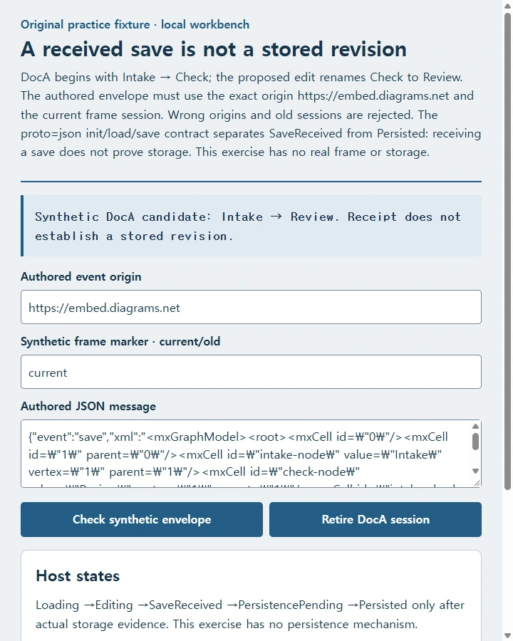 Draw.io Embed HTML: Separate Viewing, Editing, and Persistence