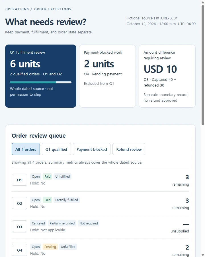 Order review · EC01 — Keep order/payment/fulfillment states separate and reconcile actionable remaining units without treating paid as shipped or canceled as…