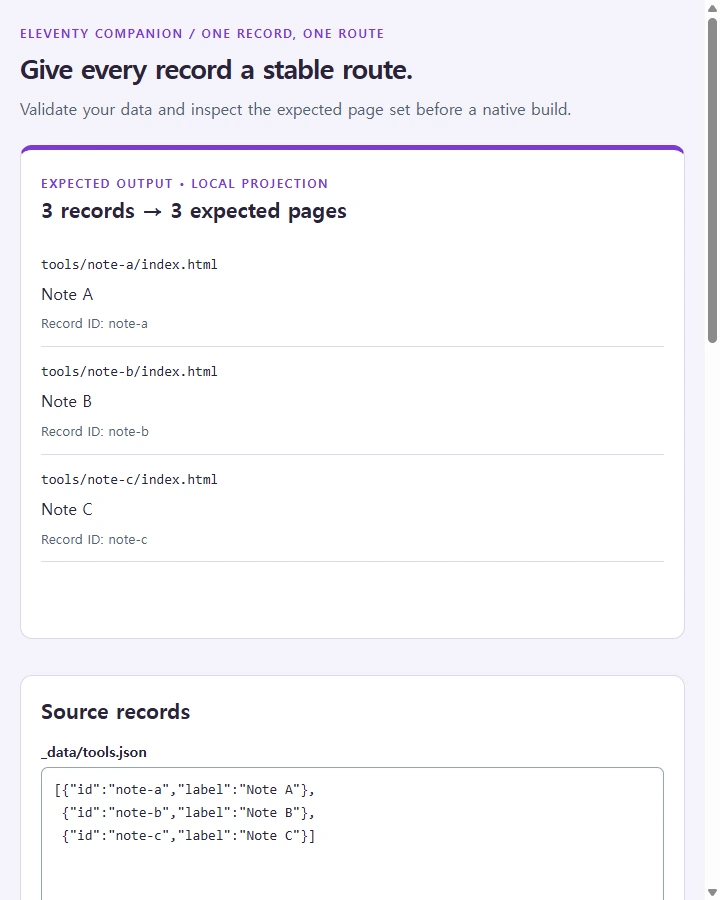 Eleventy • record-to-route workbench — Map one JSON array through one native template into exactly one output per record, preserving stable IDs and auditing…