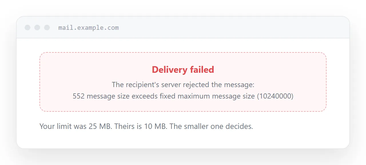 A bounce message stating the receiving server rejected the mail for exceeding its size limit.