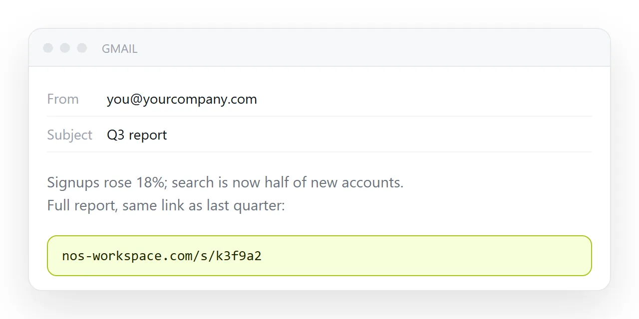 The combination that works: two lines of summary in the body, and the link.