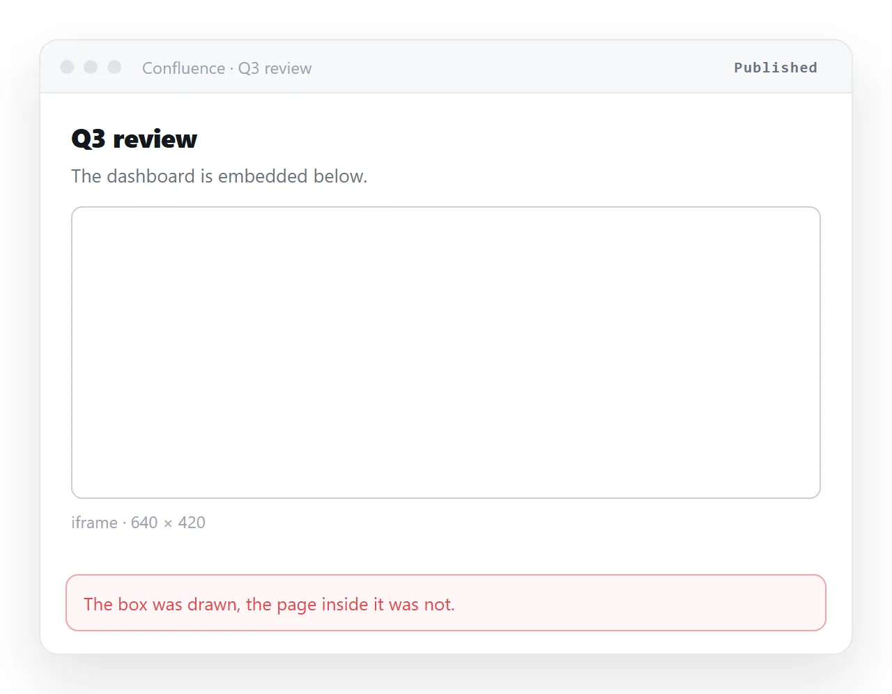 A Confluence page with an empty bordered box where an embedded page should be.