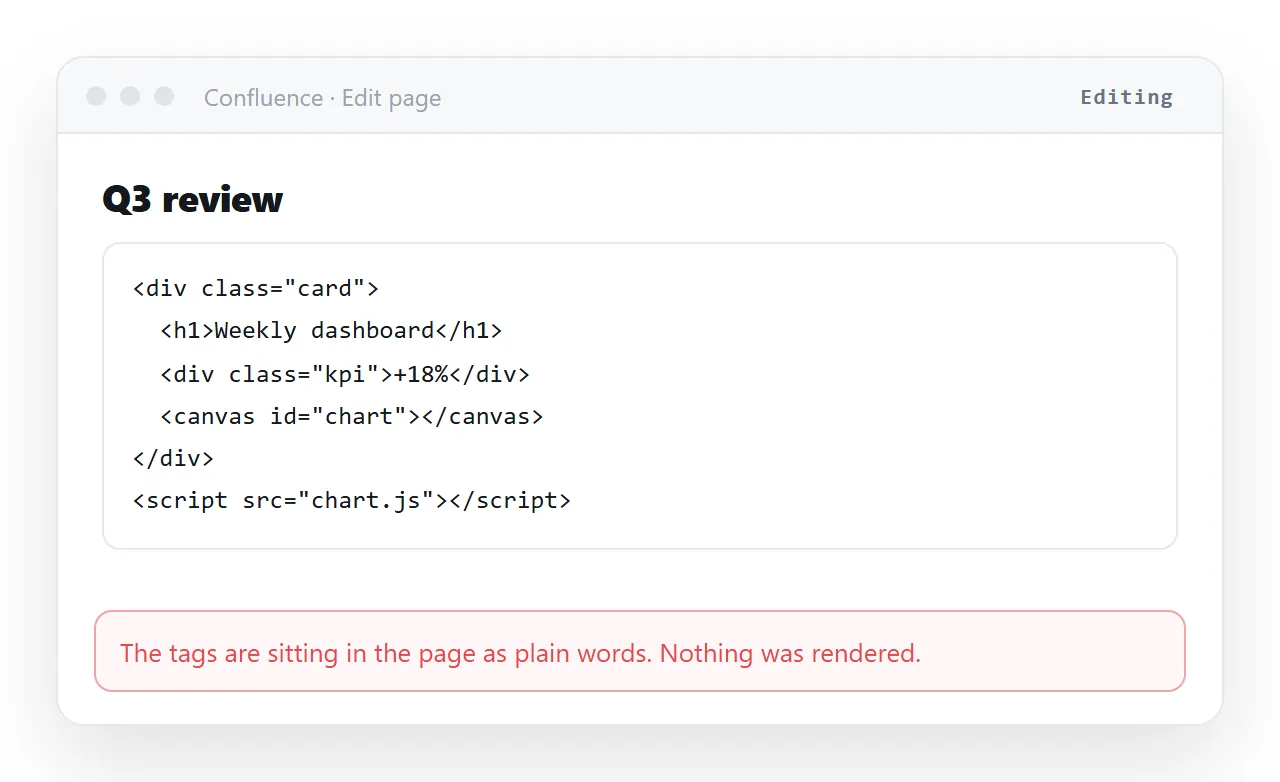HTML pasted into a Confluence editor, displaying the raw tags instead of a rendered page.