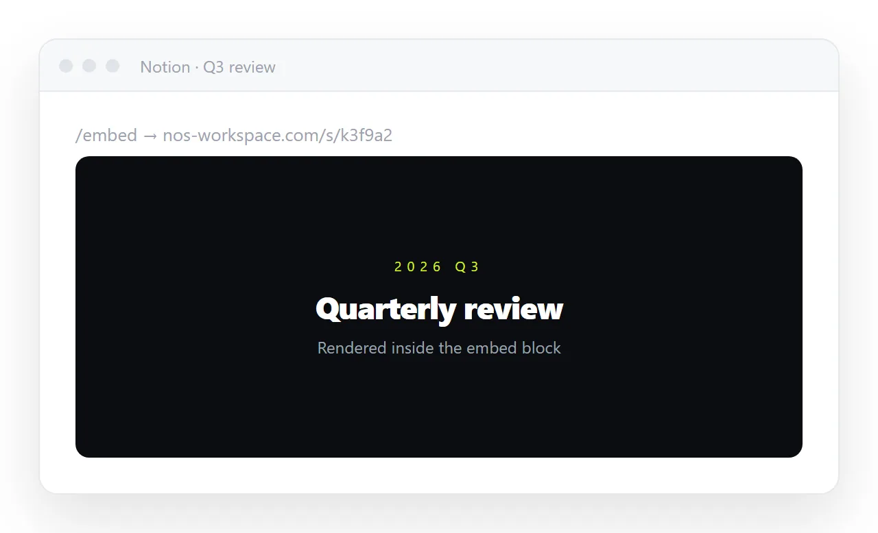 The /embed block with the address pasted in. The page renders inside it as written.