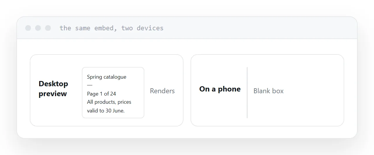 An embedded document rendering on desktop and showing an empty box on a phone.