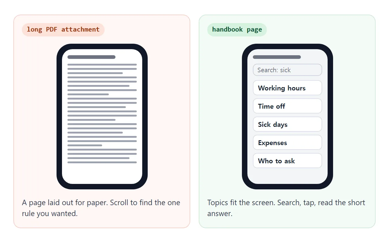 A long PDF on a phone against a handbook page: topics that fit the screen.