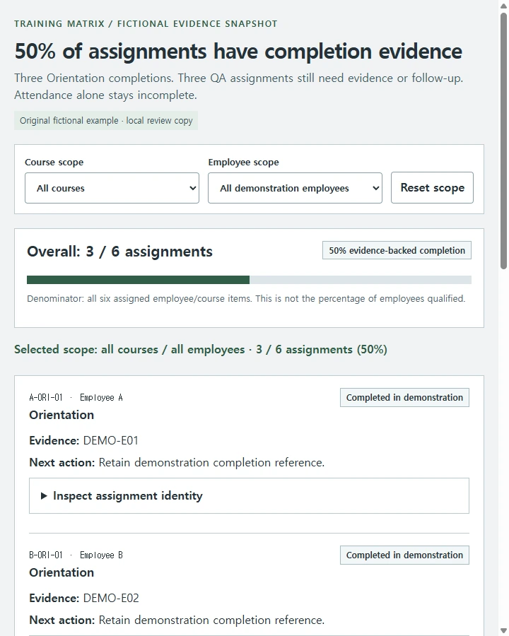 50% of assignments have completion evidence