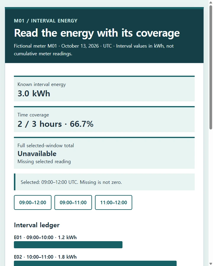 Read the energy with its coverage