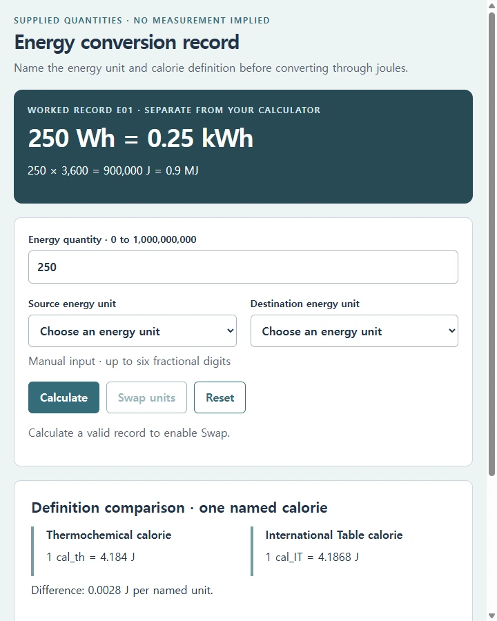 Energy conversion record
