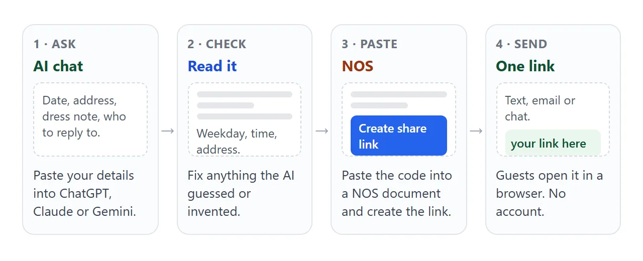 From your details to a link you can send: ask, check, paste, send.