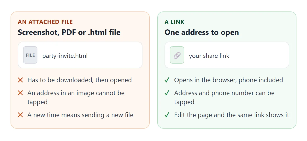 An attached file against a link, from the guest's side.