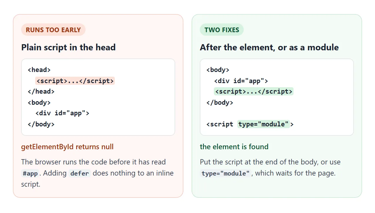 A plain script in the head runs before the page body exists. Put it after the element, or use type="module".