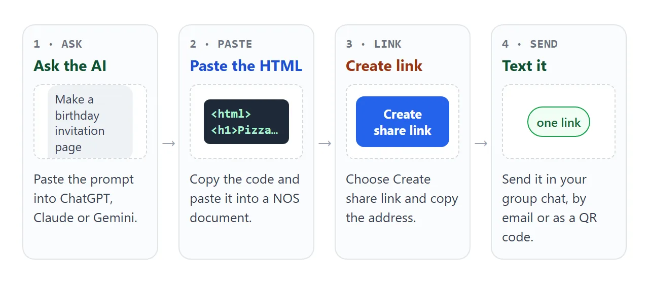 Ask the AI for the invitation page, paste the HTML into NOS, then create a share link to send.