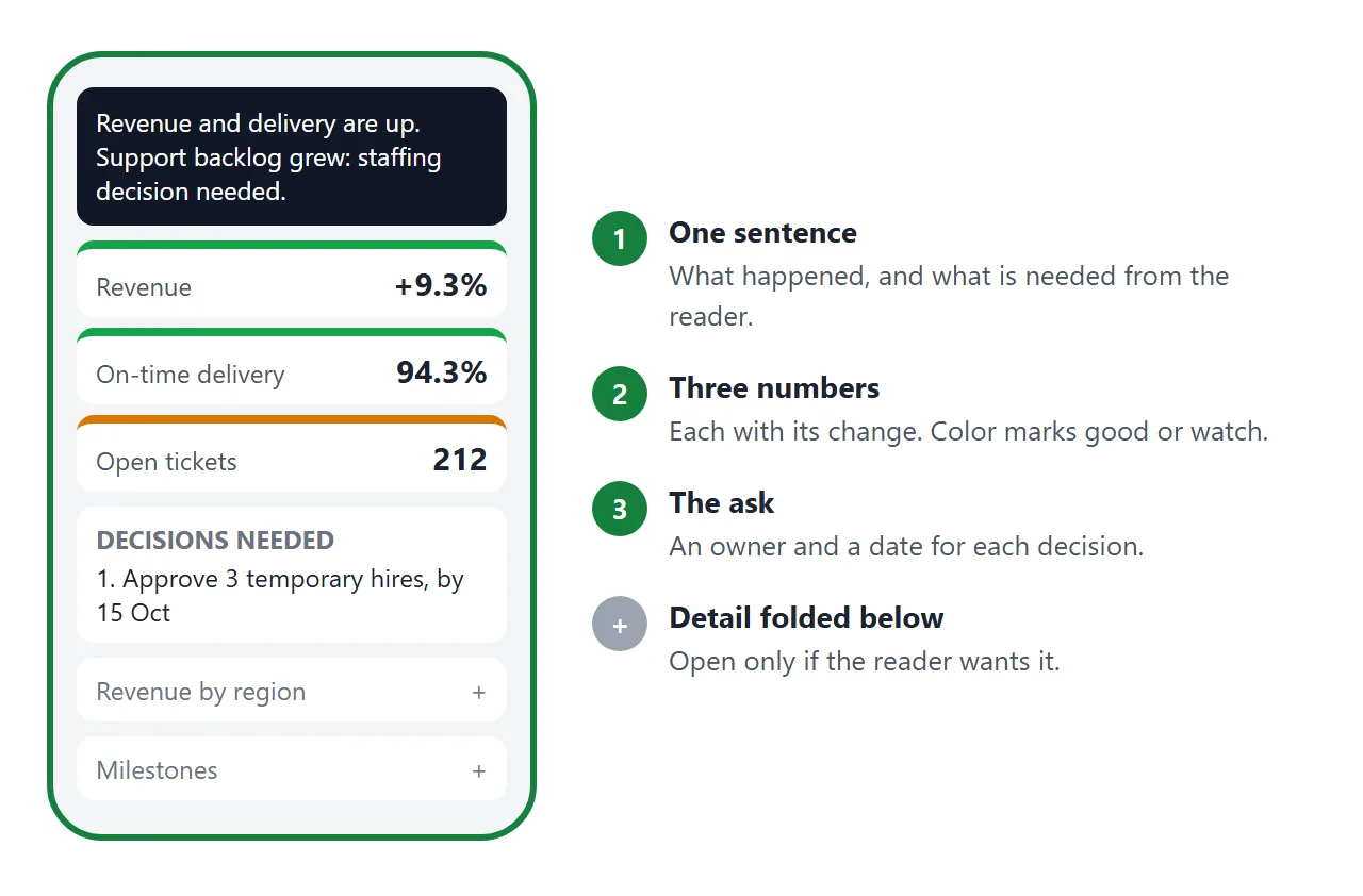The first screen on a phone: sentence, numbers and decisions first, detail folded below.