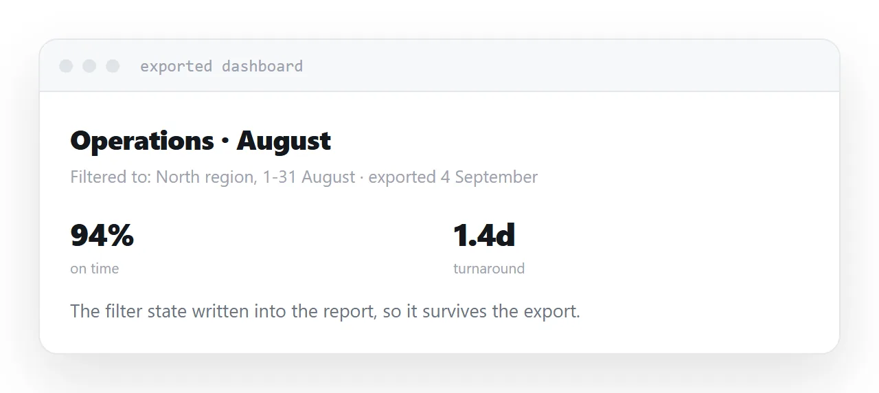 An exported dashboard with a filter state note and a date in the header.