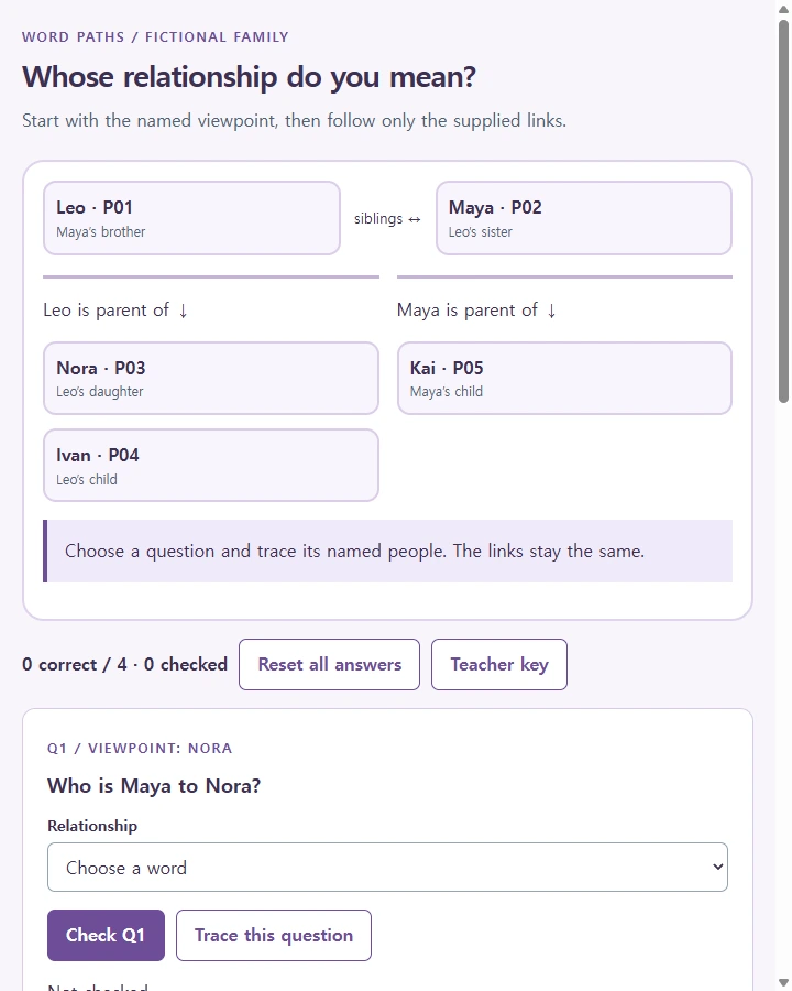 Family paths • whose relationship? — Trace named parent/sibling relationships from a stated person's viewpoint and select the corresponding aunt, cousin or niece word without…