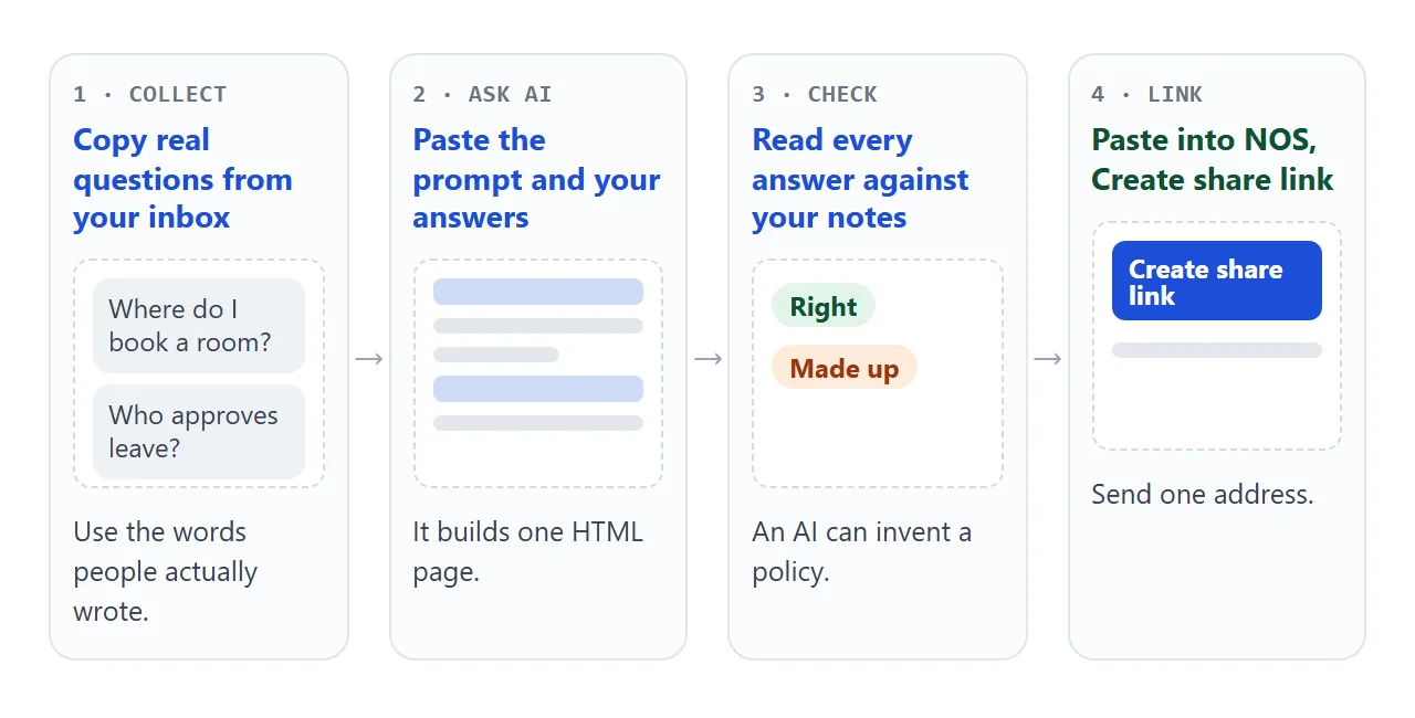 From your inbox to a shared FAQ link, in four steps.