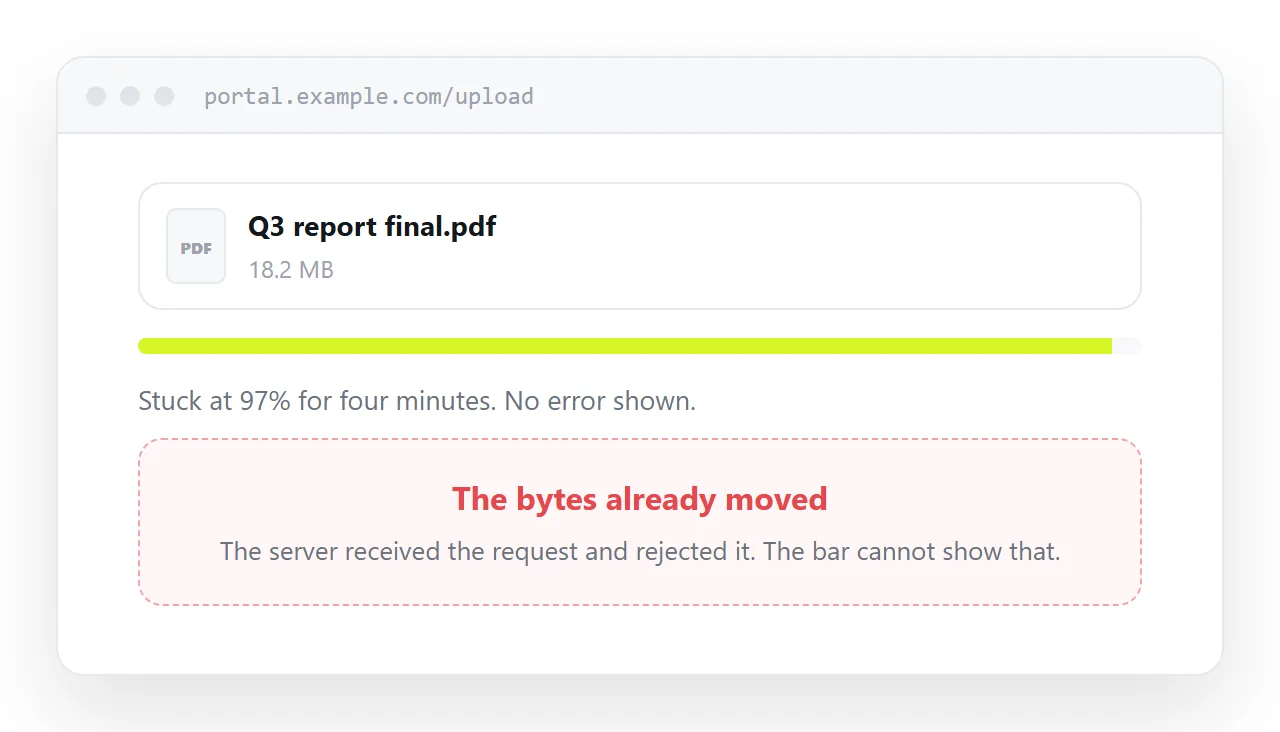 An upload progress bar stopped near the end with no error message.