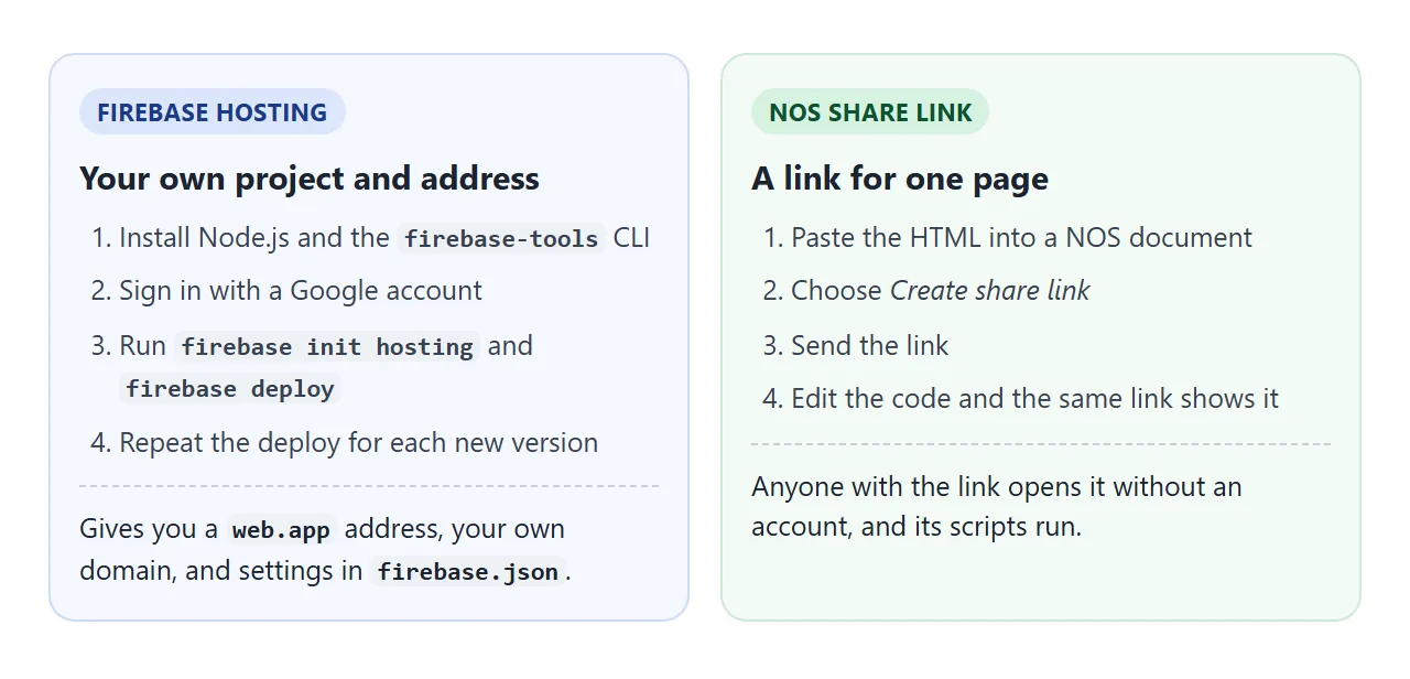 Firebase Hosting and a NOS share link side by side, with the steps each one needs.
