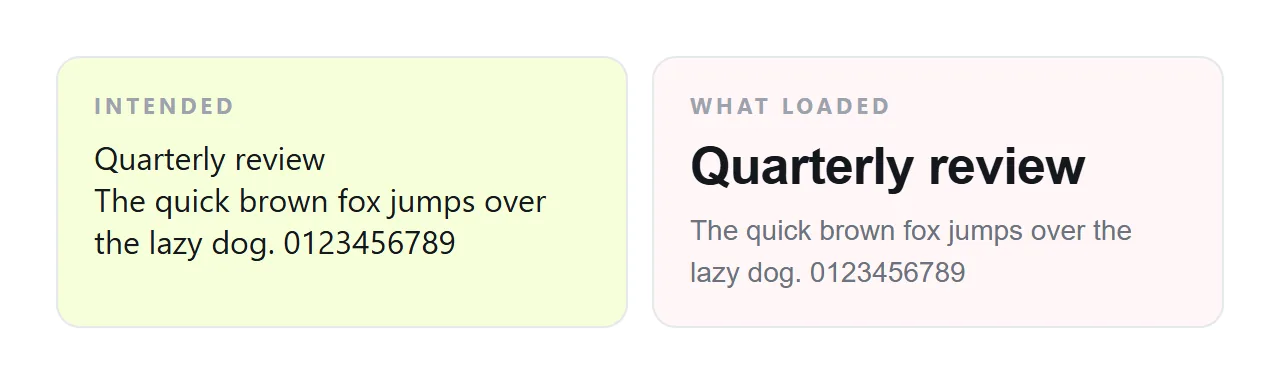 What it looks like when the font does not load: the intended typeface on the left, the fallback on the right.