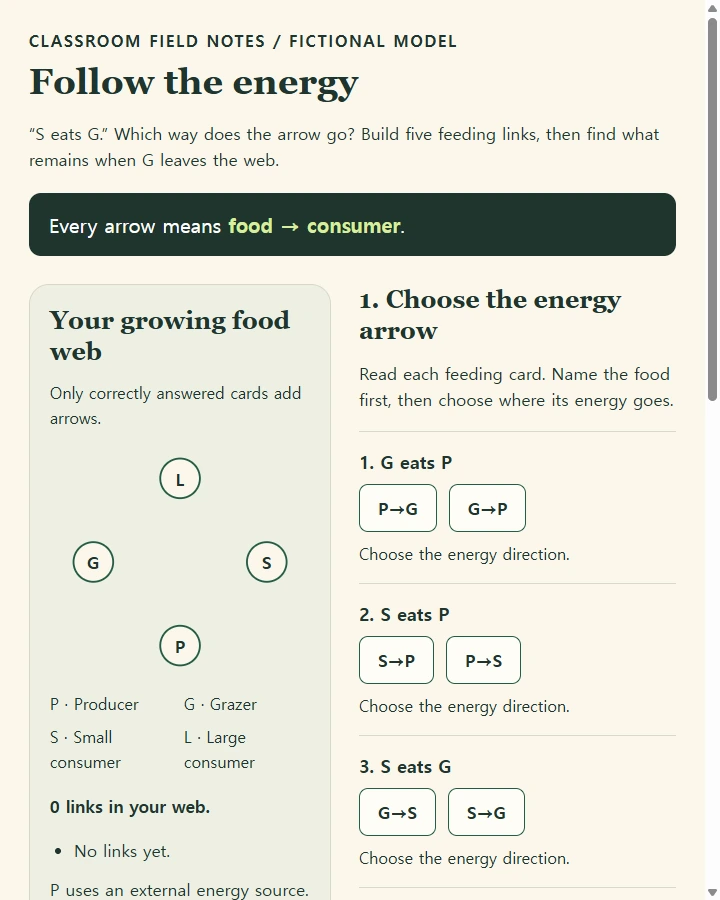 Follow the energy · Food-web lab