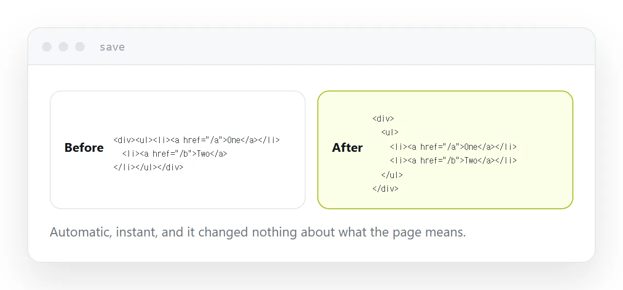 Badly indented markup beside the same markup formatted.