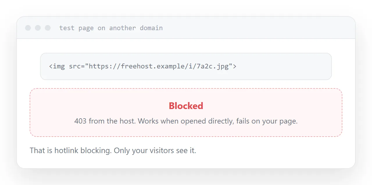 A test page on a different domain loading the same image address, confirming hotlinking works.