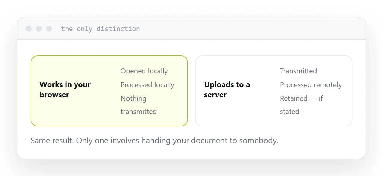 Two tools compared by whether the file leaves the machine.