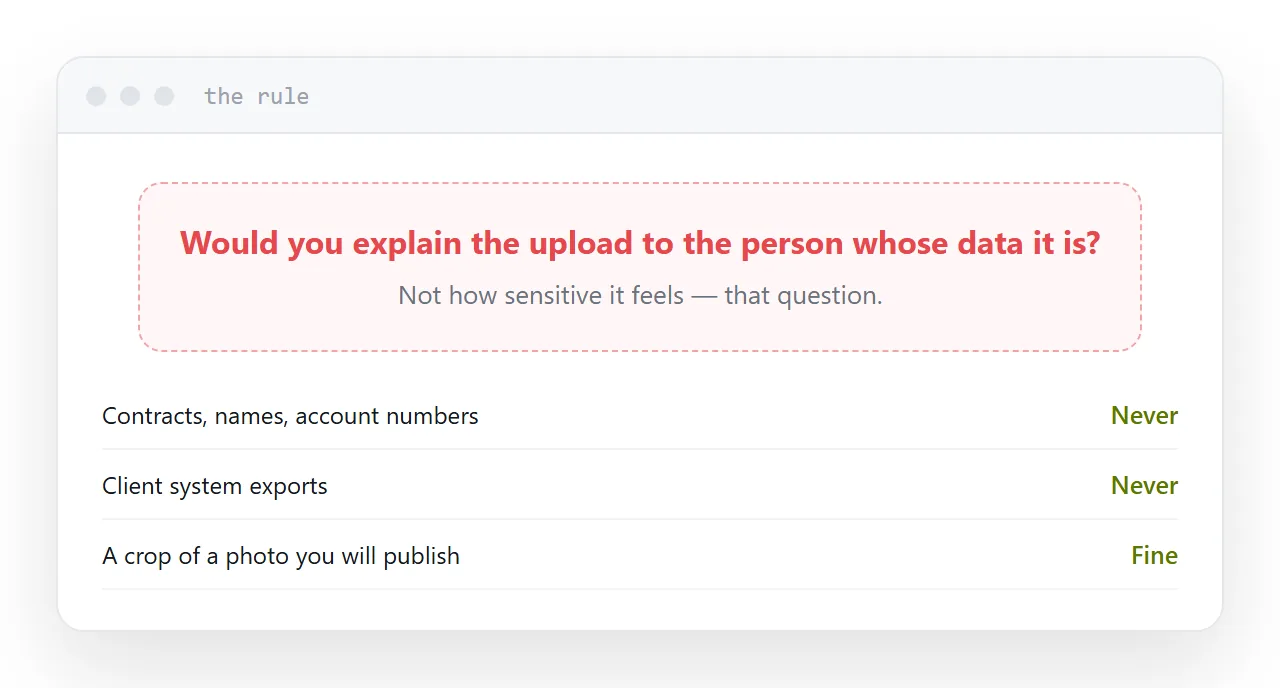 A short rule for what should never go through an online tool.