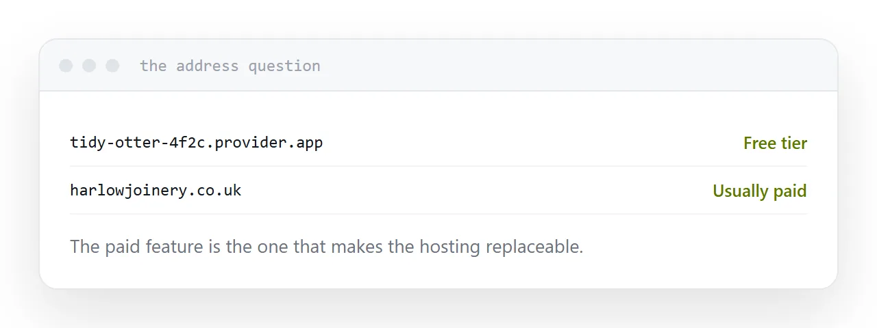 The same page reachable at a provider address and at a personal domain.