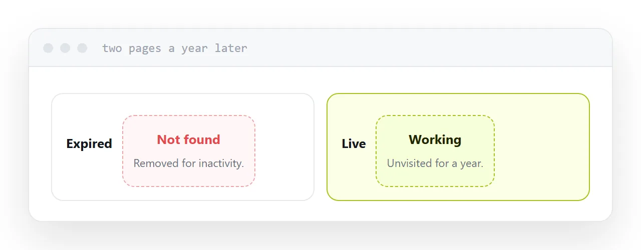 Two hosted pages, one live and one showing an expired notice.