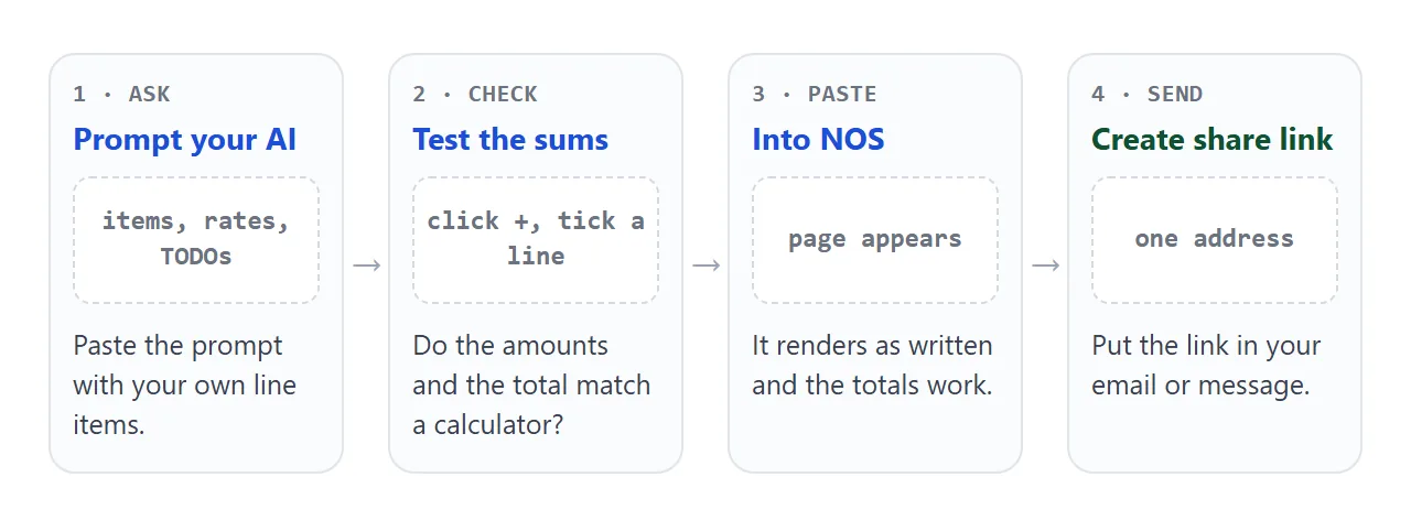 From the AI prompt to a link in your message.