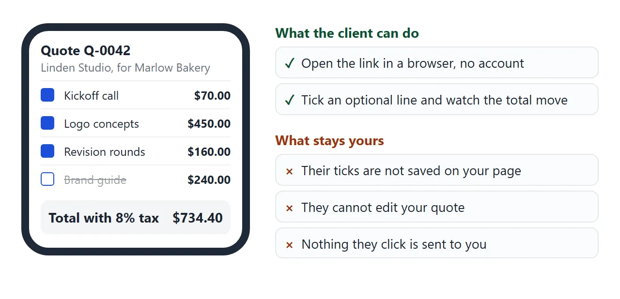 What the client sees on a phone, and what stays yours.