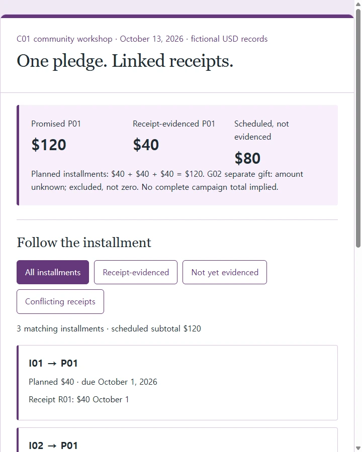 One pledge. Linked receipts.
