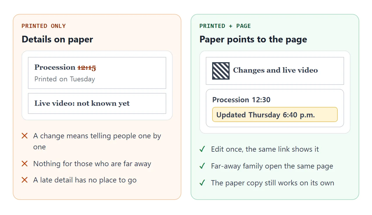 A printed program cannot change. A printed address or QR code that points to the page can.