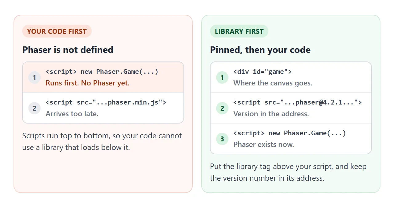 Left: your code above the library tag fails. Right: library tag first, version in the address, then your code.