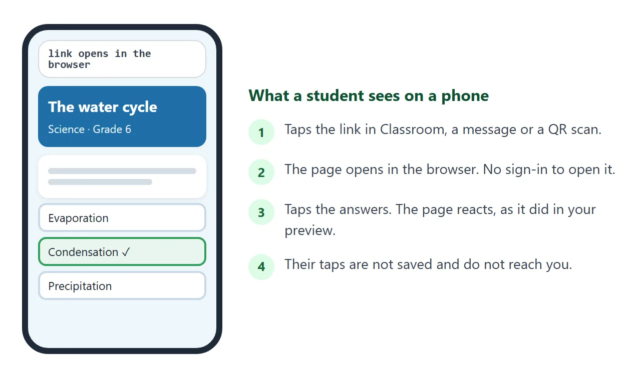 What a student sees on a phone after tapping the link: the page, no sign-in, answers that react.