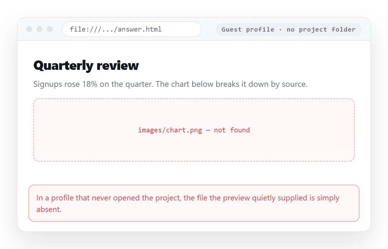 The same HTML open in a browser profile that has never seen the project folder.
