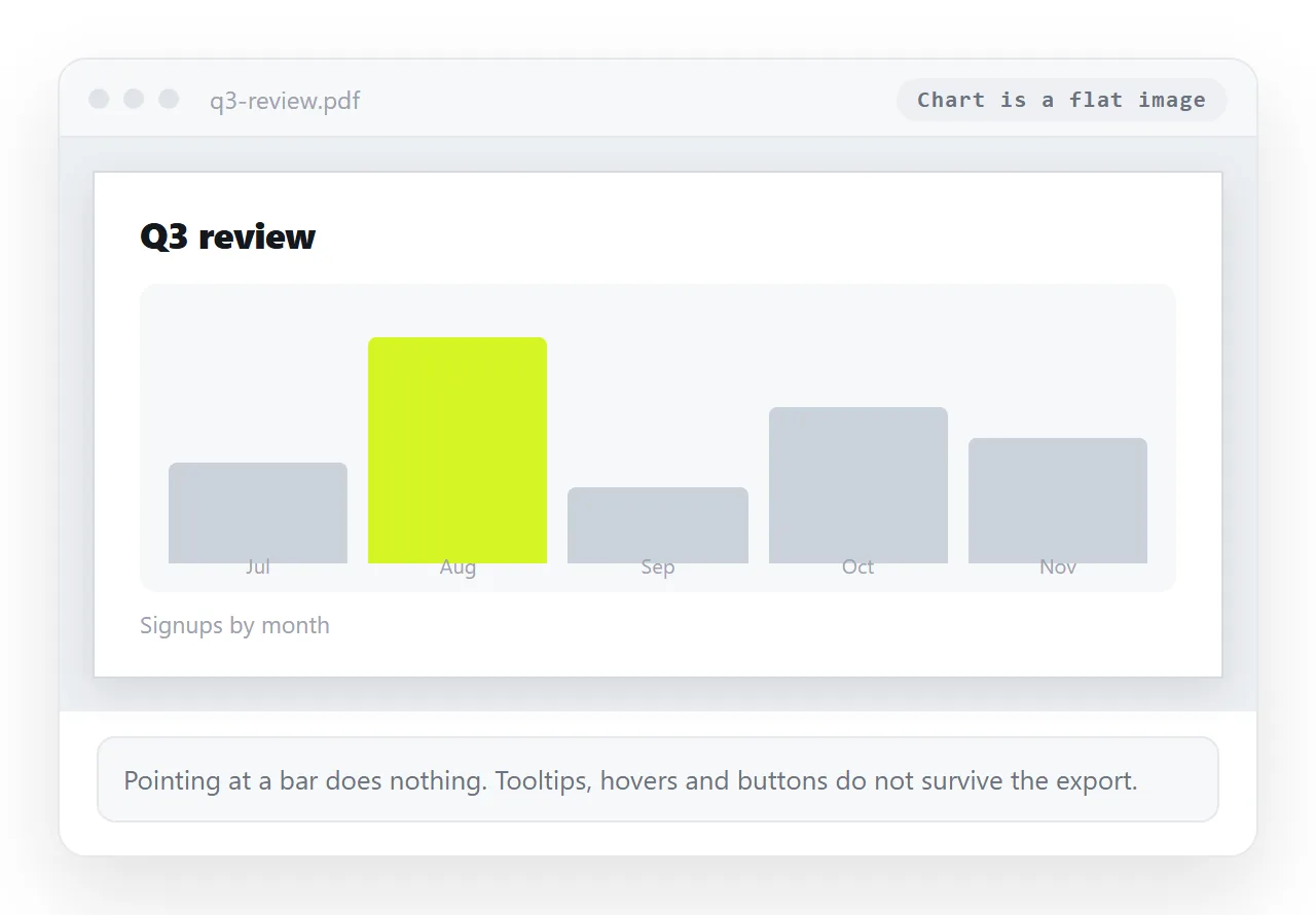 The exported PDF open, with the chart present as a flat image and no tooltips.