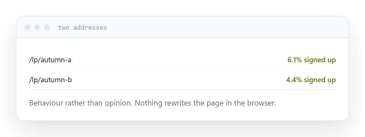 Two versions of a page at separate addresses, each with its own conversion count.