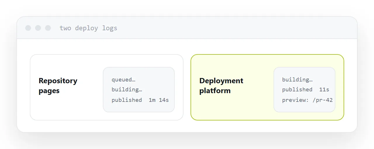 Two deployment logs side by side, one finishing faster than the other.