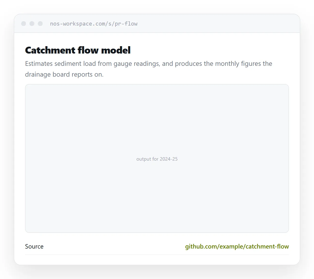 A project summary page. The rendered output at the top, a short description, a source link beneath.