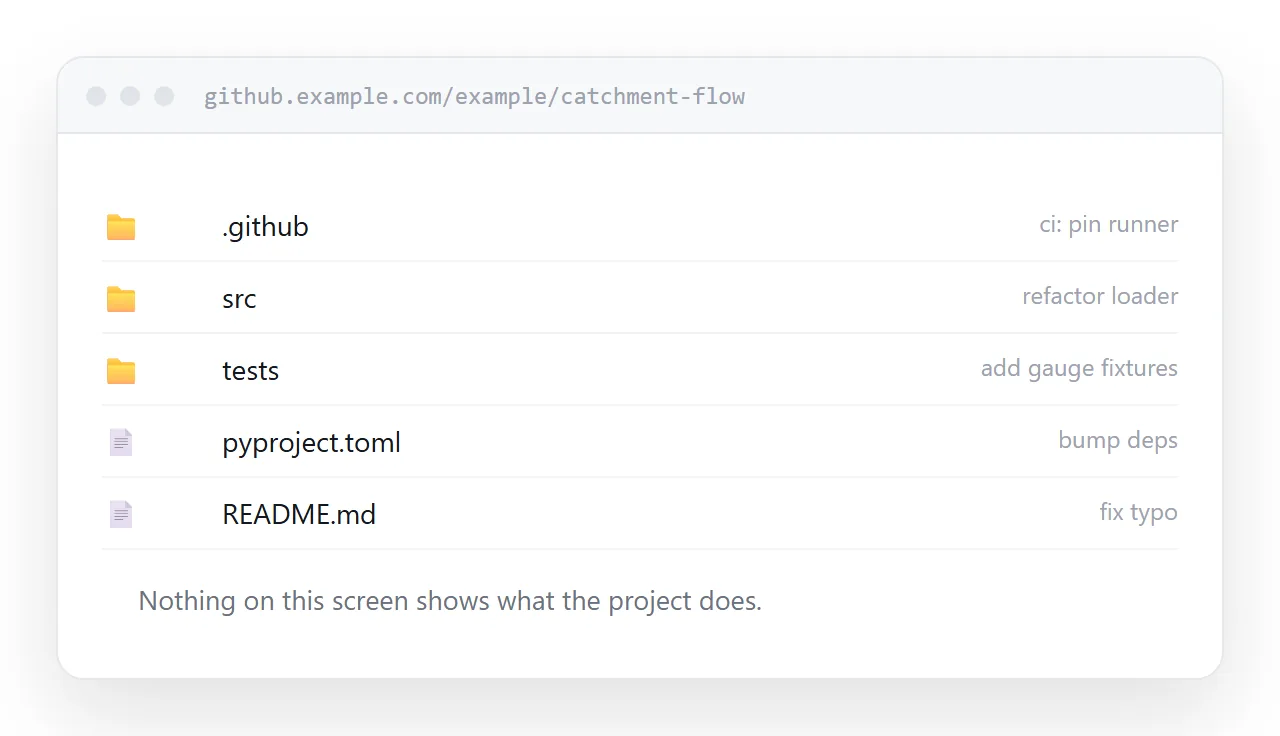 A repository page as a non-developer sees it. Folders, commit messages, no sign of what the project does.
