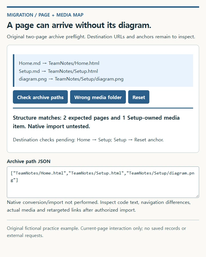 A page can arrive without its diagram.